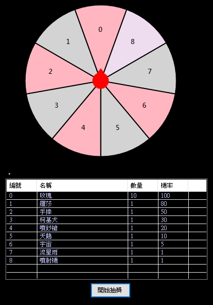 命運轉盤
