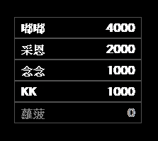 排行榜